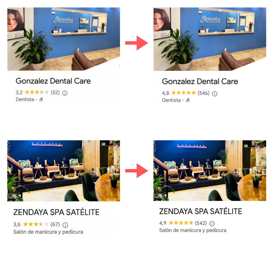 Gonzalez Dental Care y Zendaya Spa: evolución de reseñas en Google
