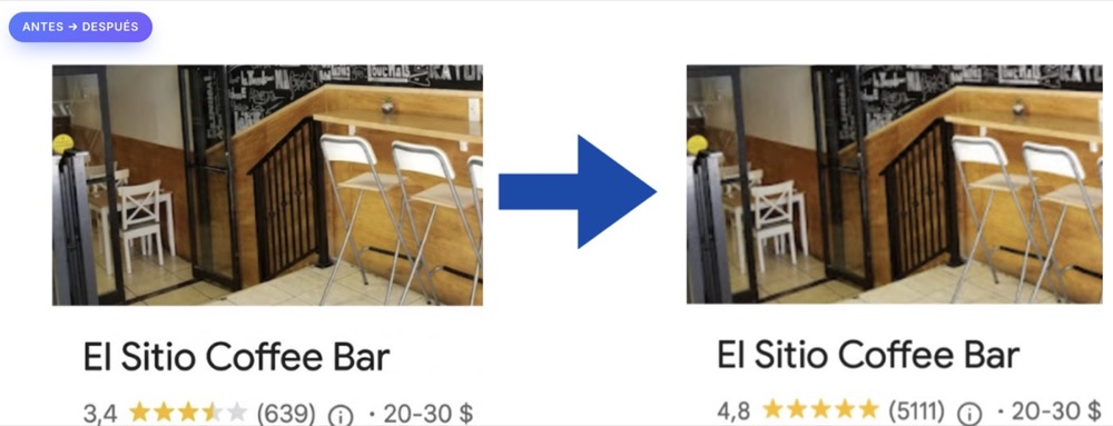 Ejemplo visual de una ficha de Google con más reseñas y mejor valoración